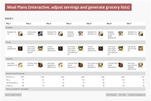 Keto Diet Plan No Fish